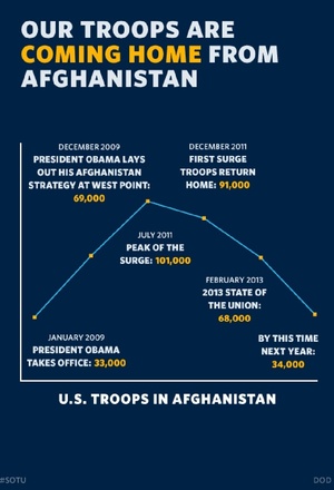 Our Troops Are Coming Home From Afghanistan