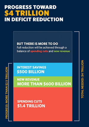Deficit Reduction