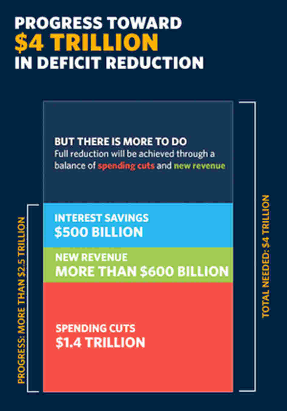 Deficit Reduction Deficit Reduction