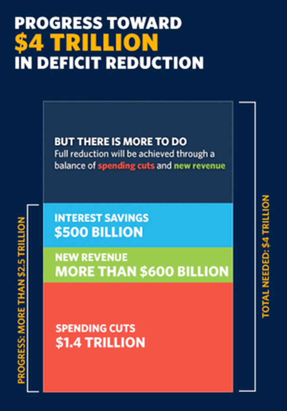 Deficit Reduction Deficit Reduction