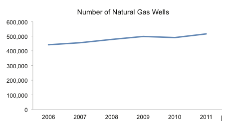 Here's what the graph looks like with a zero-based scale