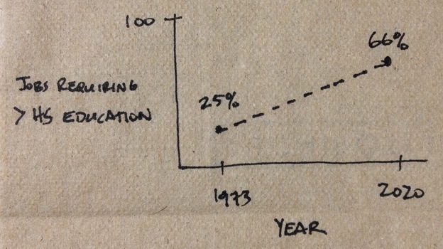 Napkin sketch