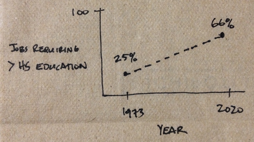 Napkin sketch
