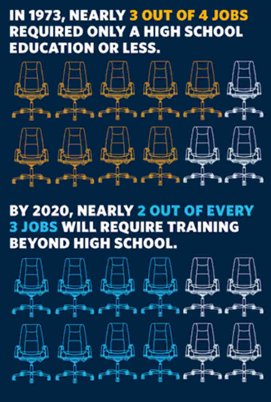 Job training Job training