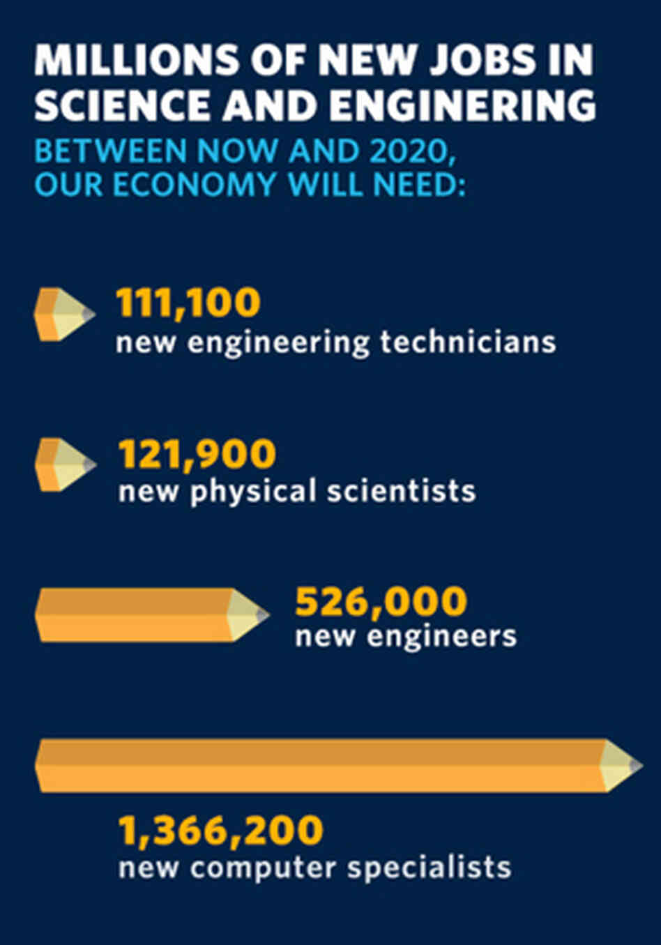 Science and engineering - pencil graph Science and engineering - pencil graph