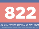 822 Member Stations 822 Member Stations