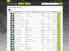 Beatport's singles chart.