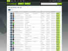 Beatport's singles chart.