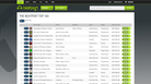 Beatport's singles chart. Beatport's singles chart.