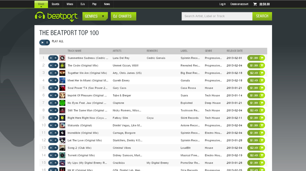 Beatport's singles chart.