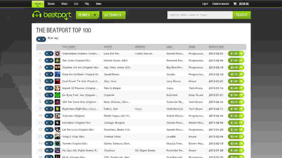 Beatport's singles chart.