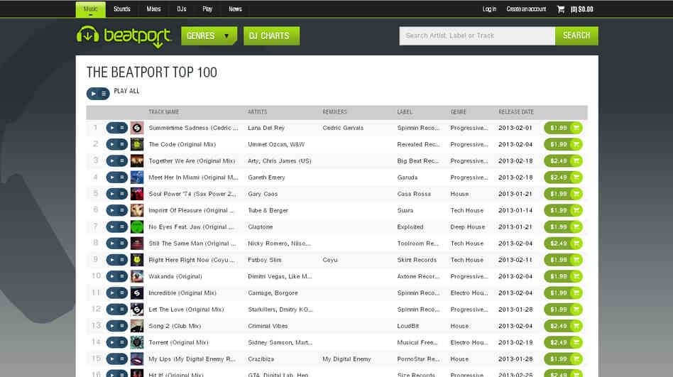 Beatport's singles chart.