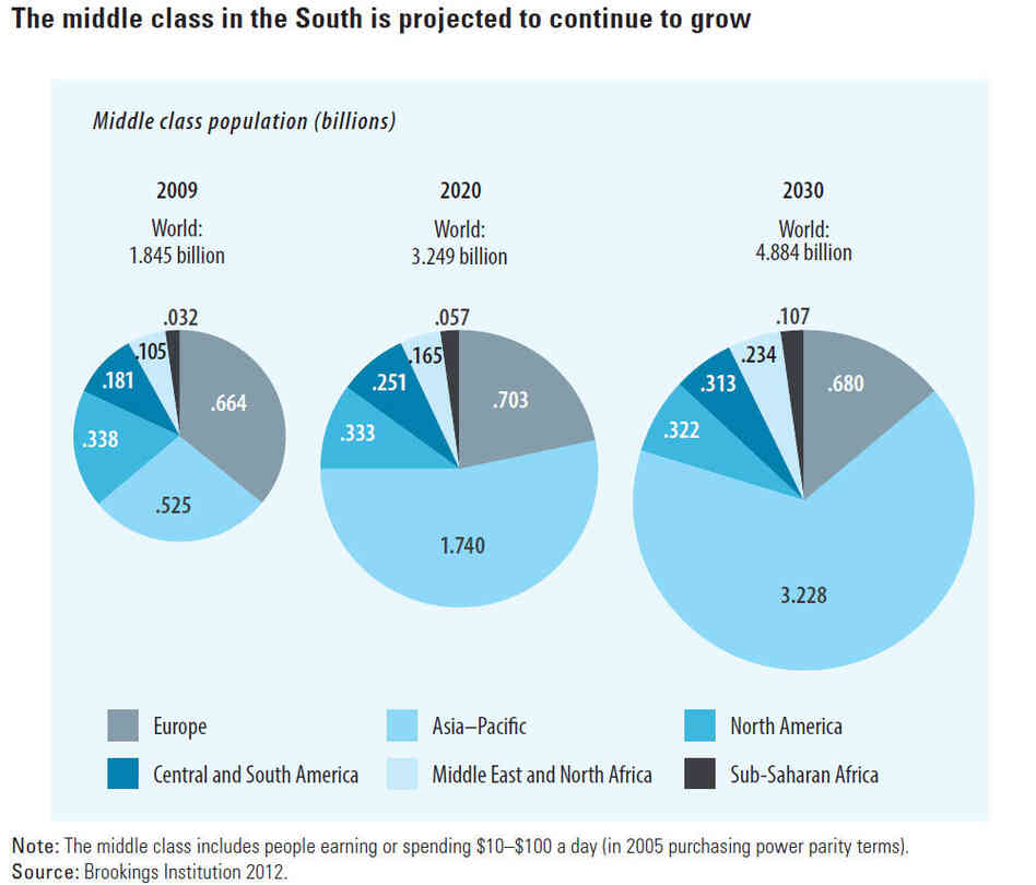 Brookings data Brookings data