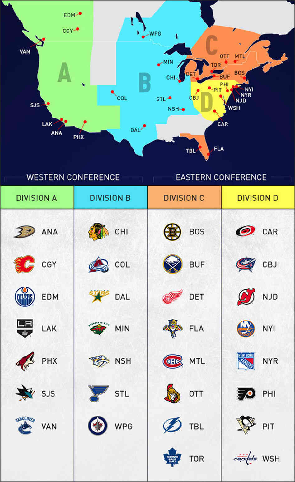 A chart depicts the NHL's new divisions, which will take effect when the new season begins later this year. The lineup puts 16 teams in the Eastern Conference, and 14 in the Western.