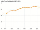 Promo: Jobs Report Puzzle Promo: Jobs Report Puzzle