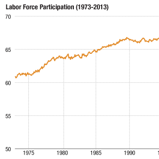 Promo: Jobs Report Puzzle