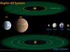 The Kepler-69 system as it compares to our own. The Kepler-69 system as it compares to our own.
