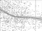 A graph from the paper Does High Public Debt Consistently Stifle Economic Growth? A Critique of Reinhart and Rogoff