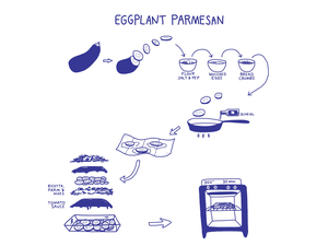 Eggplant Parmesan for PROMO Eggplant Parmesan for PROMO