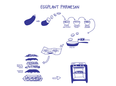 Designer Katie Shelly's upcoming cookbook aims to demystify recipes for visual learners.