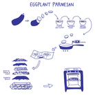 Eggplant Parmesan for PROMO