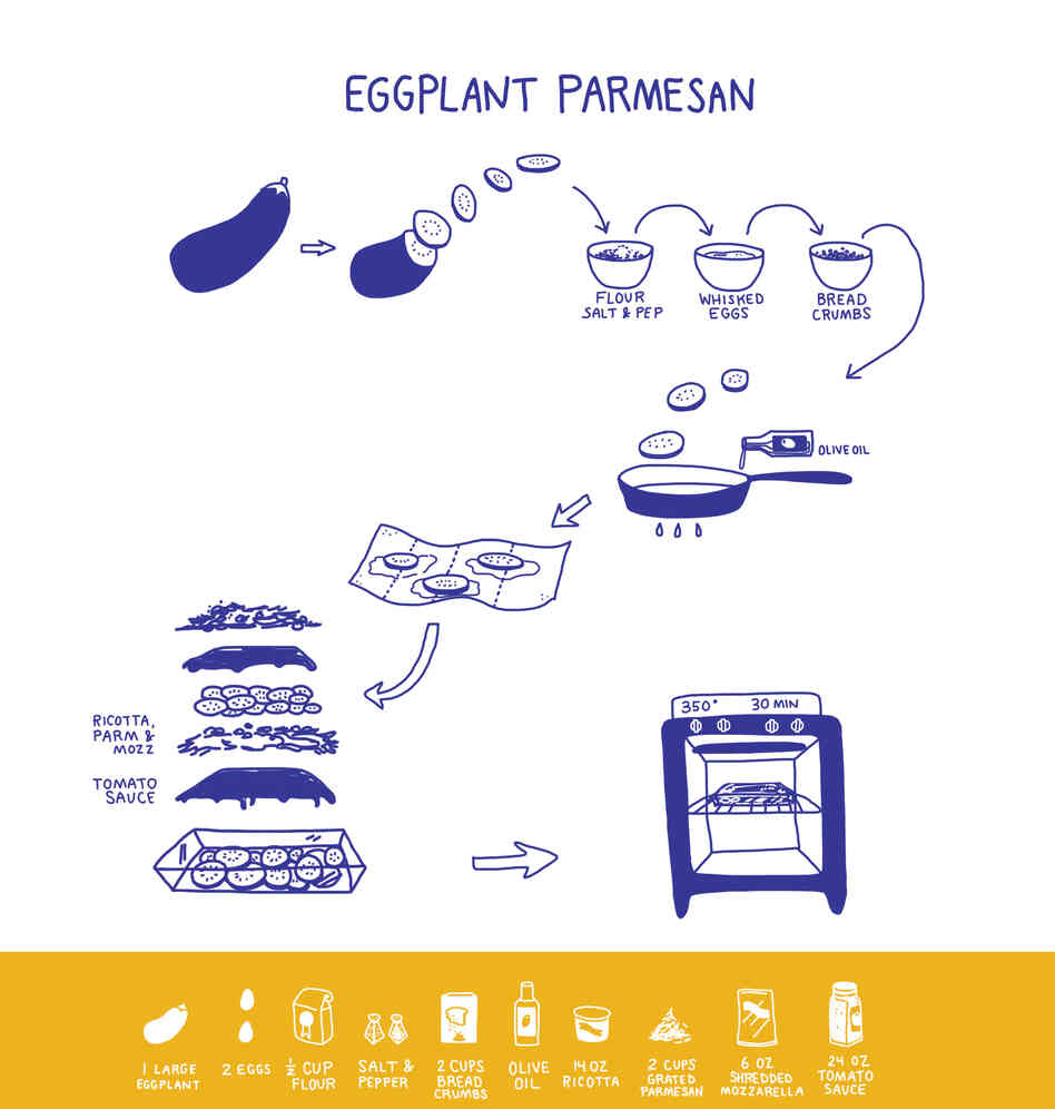 Eggplant Parmesan Recipe Eggplant Parmesan Recipe