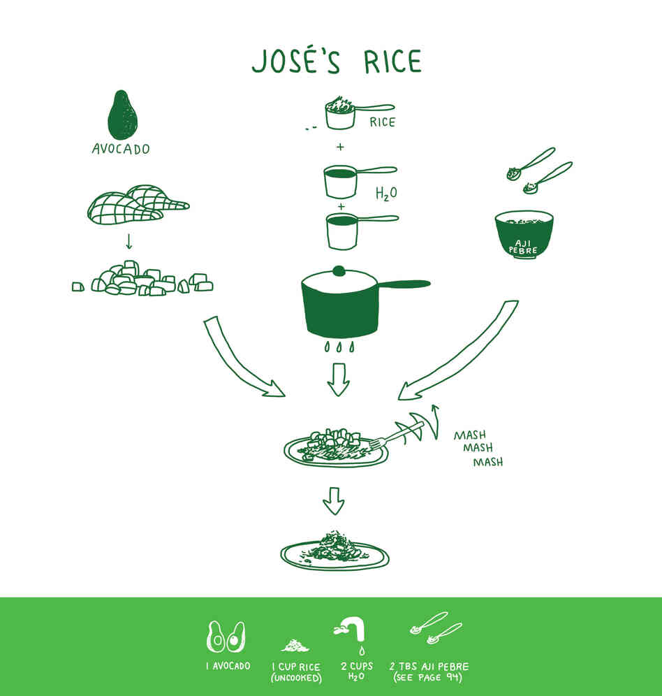 Jose's Rice Recipe Jose's Rice Recipe