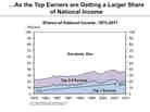Income in America Income in America