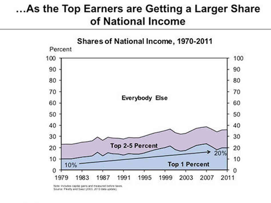 Income in America Income in America