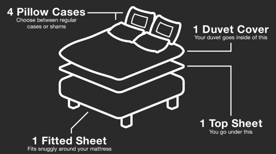 A Bedding Innovation For People Who Hate Making Their Beds All Tech Considered NPR
