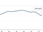 Labor Force Labor Force