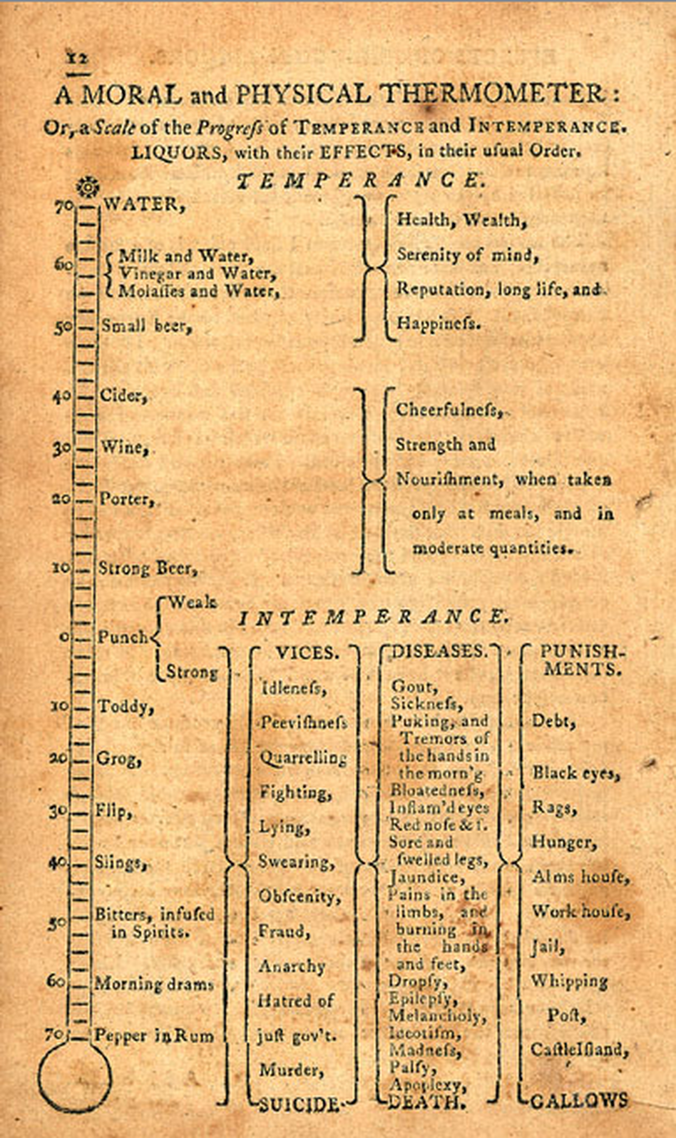 According to pioneering American physician Benjamin Rush, a draught of strong beer would lead to cheerfulness and nourishment, while a pint of grog could lead to idleness, anarchy, or even murder. According to pioneering American physician Benjamin Rush, a draught of strong beer would lead to cheerfulness and nourishment, while a pint of grog could lead to idleness, anarchy, or even murder.
