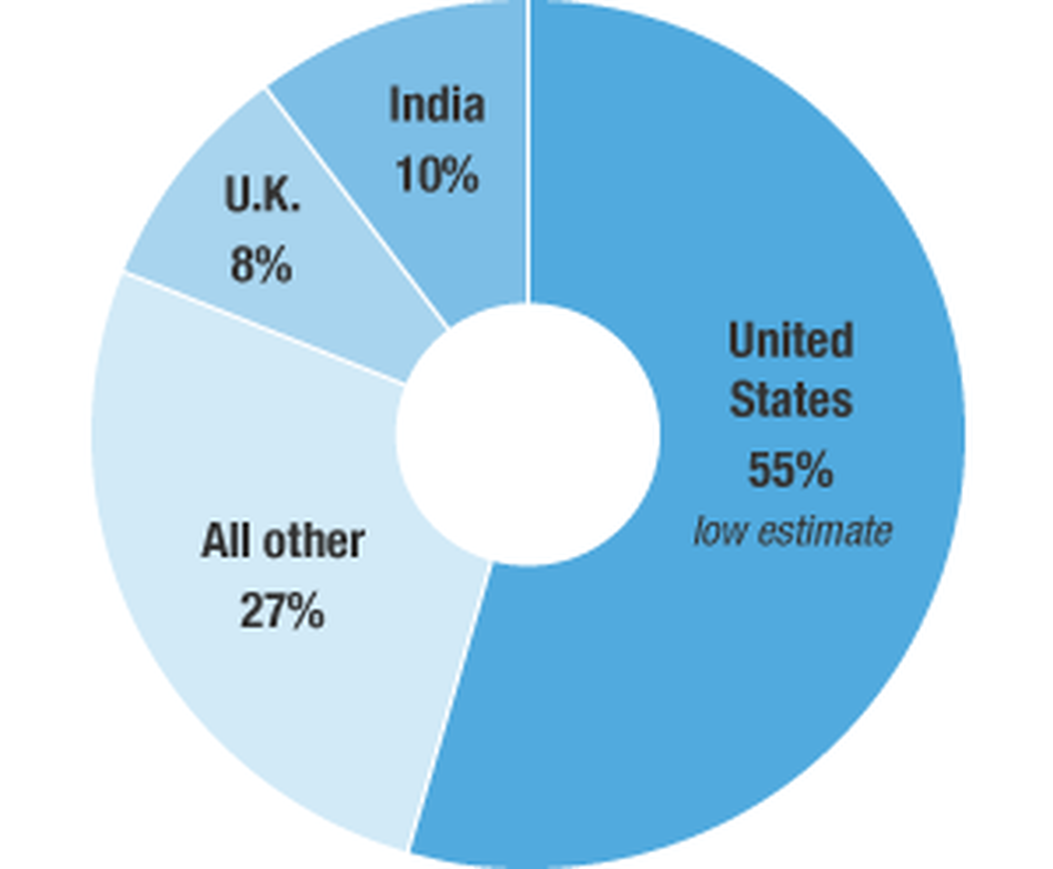 A breakdown of the percentage of successful requests for Facebook data, by country. A breakdown of the percentage of successful requests for Facebook data, by country.