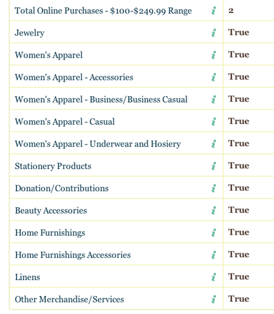 A screengrab of your blogger's Acxiom data profile shows lots of online shopping. Stationery products are awesome, OK? A screengrab of your blogger's Acxiom data profile shows lots of online shopping. Stationery products are awesome, OK?