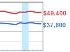 Earnings for full-time, year-round workers Earnings for full-time, year-round workers
