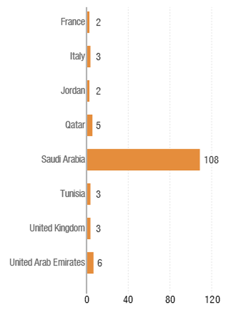 There have been 132 confirmed cases of the Middle East respiratory syndrome, as of Thursday. There have been 132 confirmed cases of the Middle East respiratory syndrome, as of Thursday.