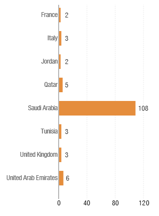 There have been 132 confirmed cases of the Middle East respiratory syndrome, as of Thursday.