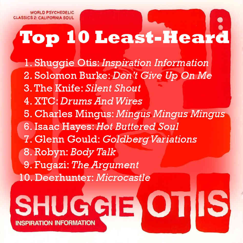 Least-heard Least-heard