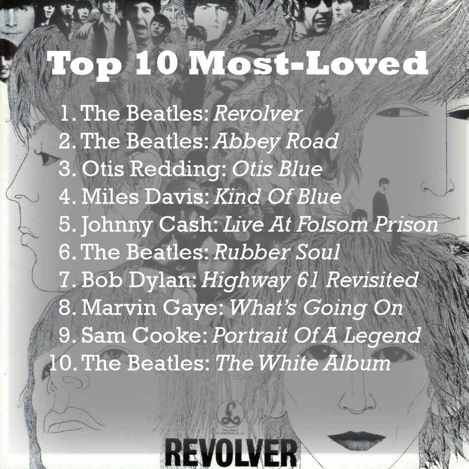 Most Loved Most Loved