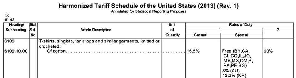 Harmonized Tariff Schedule Harmonized Tariff Schedule