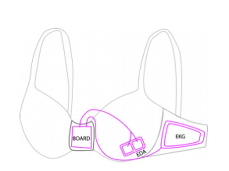 News of a bra to stop women from overeating was too good to be true. News of a bra to stop women from overeating was too good to be true.