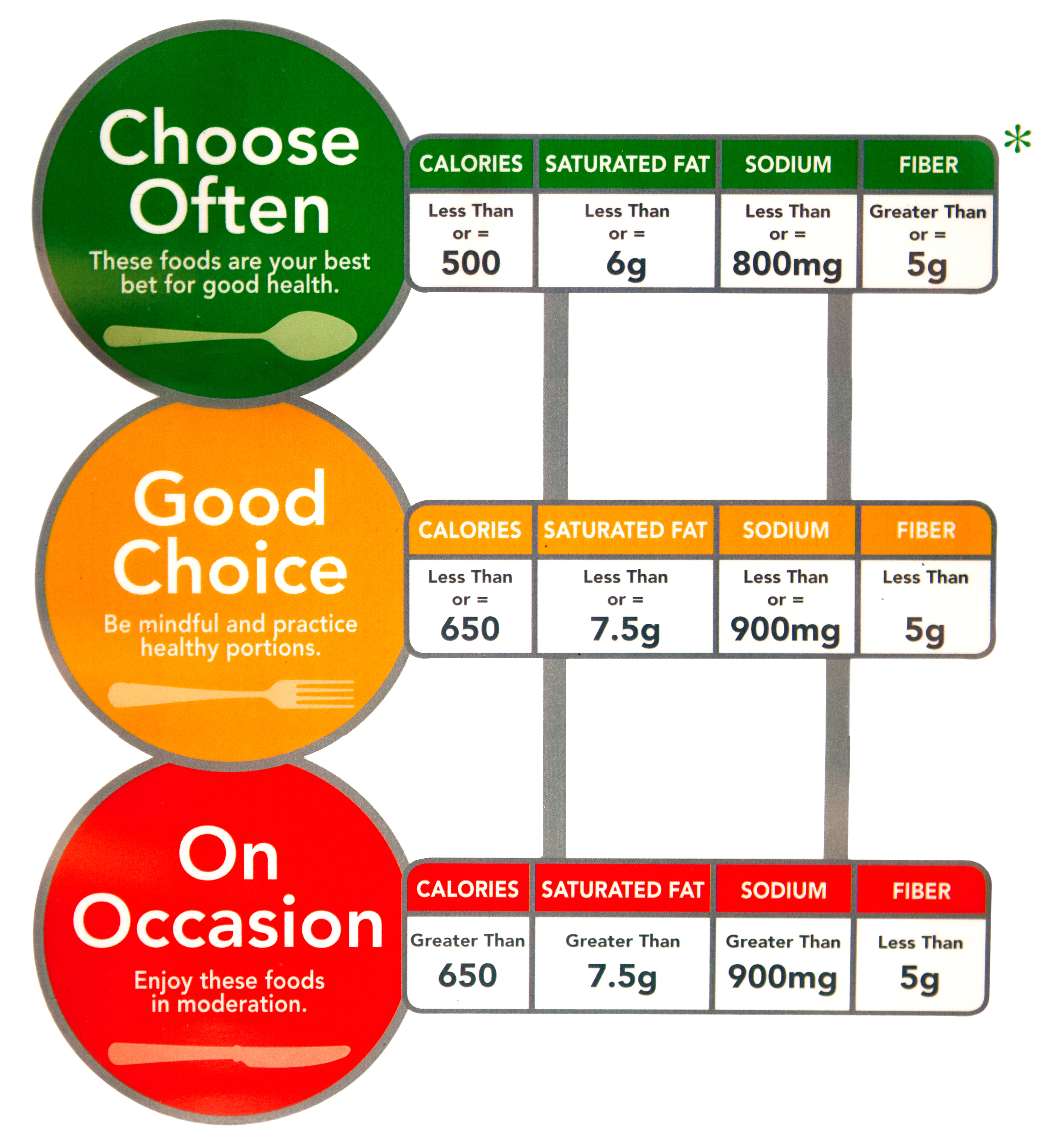 to-make-healthier-choices-color-code-your-food-green-means-go-the