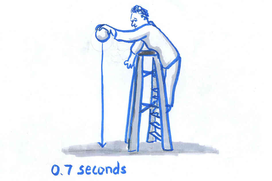 From a height of 16 feet, the same dropped weight should take about 1 second to land. From a height of 16 feet, the same dropped weight should take about 1 second to land.