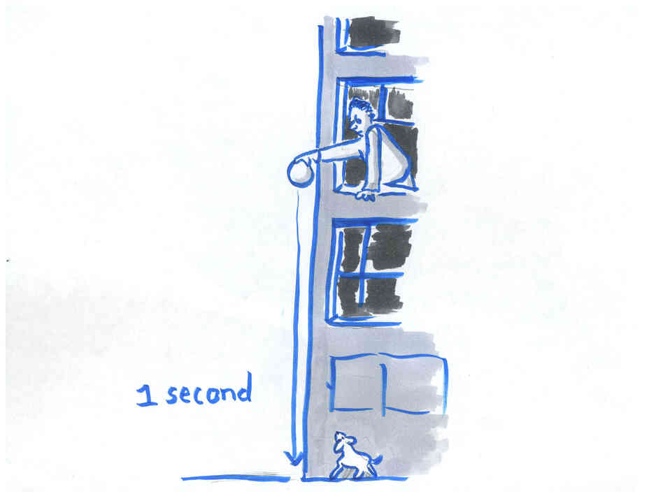 The time the weight takes to drop doubles with every quadrupling of height. The time the weight takes to drop doubles with every quadrupling of height.