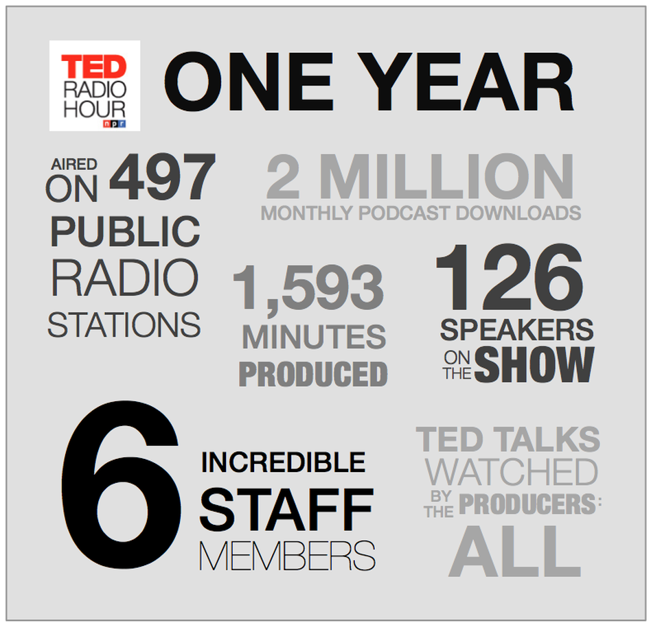TRH One Year TRH One Year