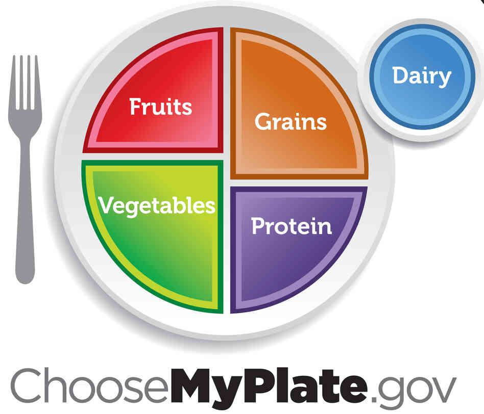 The latest study is a challenge to the U.S. dietary guidelines, which call for consuming mostly low-fat dairy and meat products. The latest study is a challenge to the U.S. dietary guidelines, which call for consuming mostly low-fat dairy and meat products.