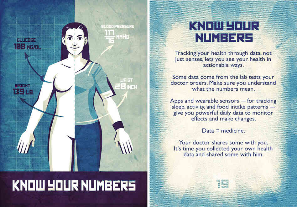 Know Your Numbers Know Your Numbers