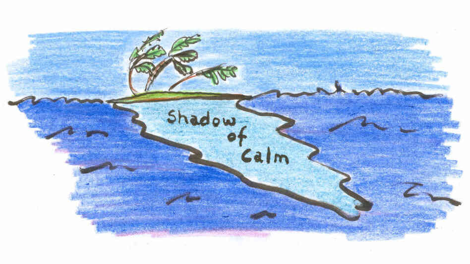 An island deflects the current's path, creating a zone of calm in its wake. An island deflects the current's path, creating a zone of calm in its wake.