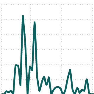 Number of times each term was mentioned in a White House briefing, by week