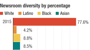 A three year look at diversity in NPR's newsroom staff.